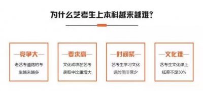 80%藝考生高考中敗給了文化課，你還不警醒？